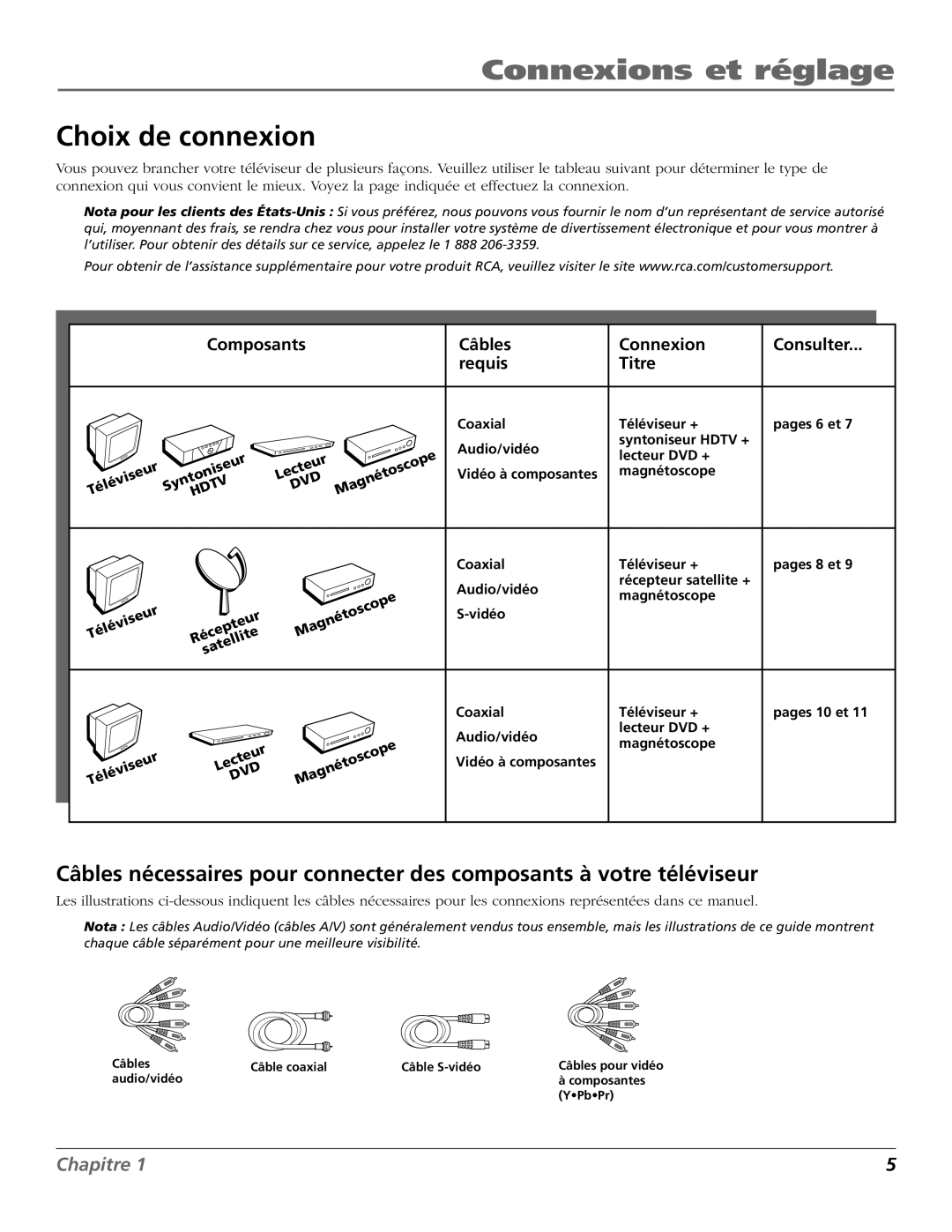 RCA HDTV Television manual Connexions et réglage, Choix de connexion 