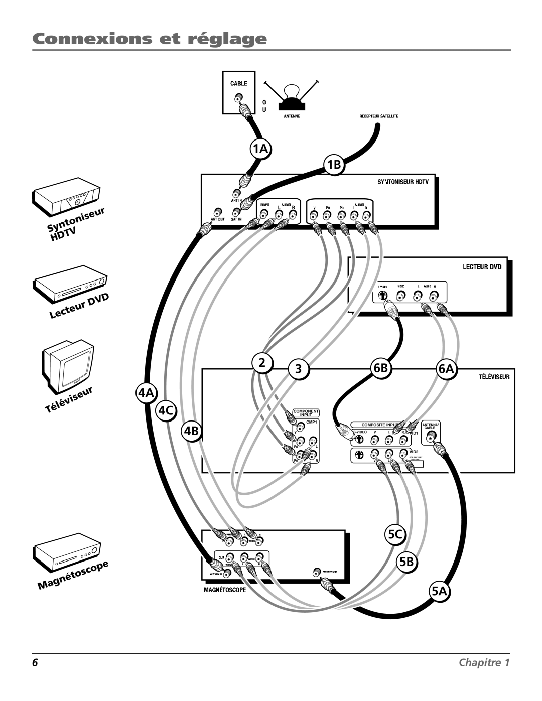 RCA HDTV Television manual Téléviseur 