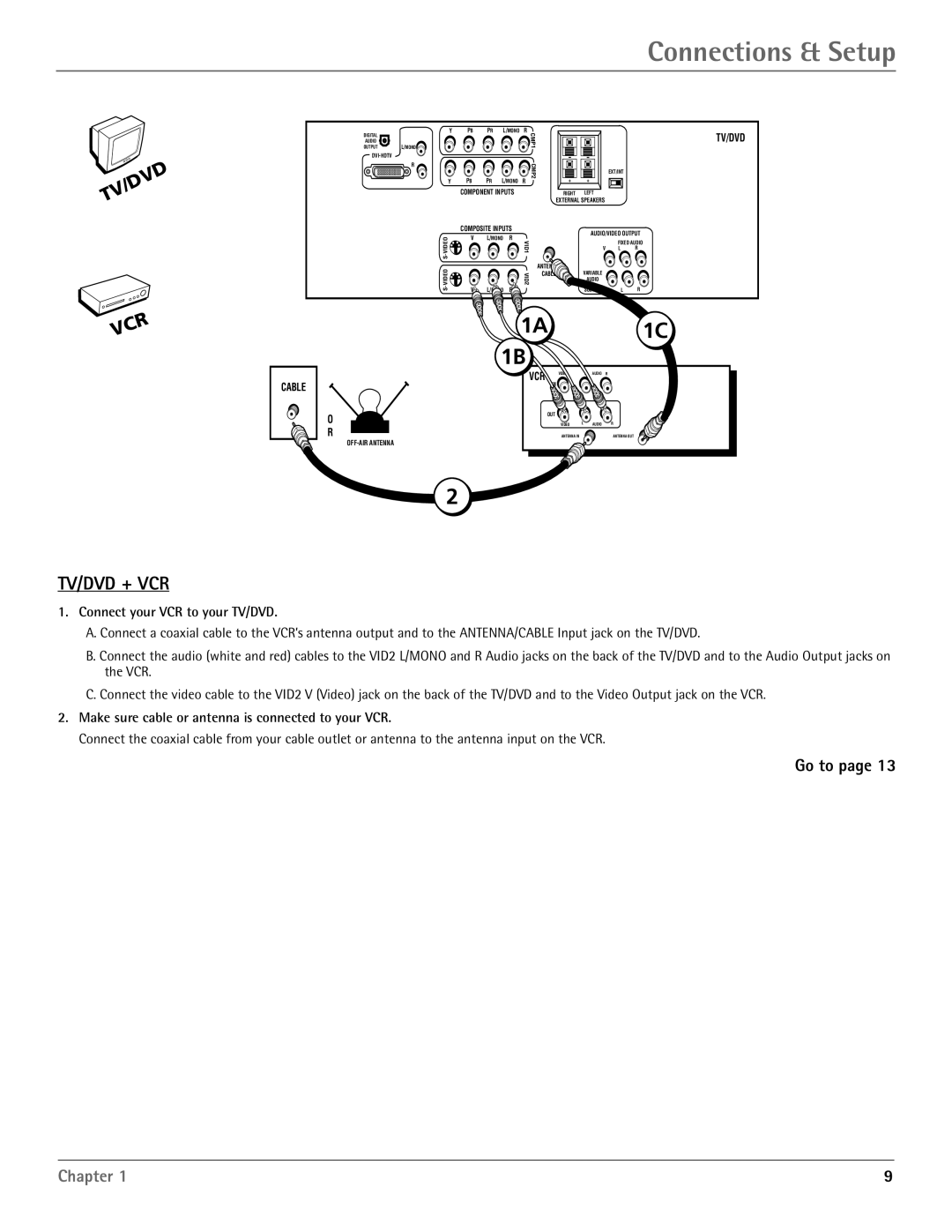 RCA HDTV/DVD Monitor manual Tv/Dvd + Vcr 