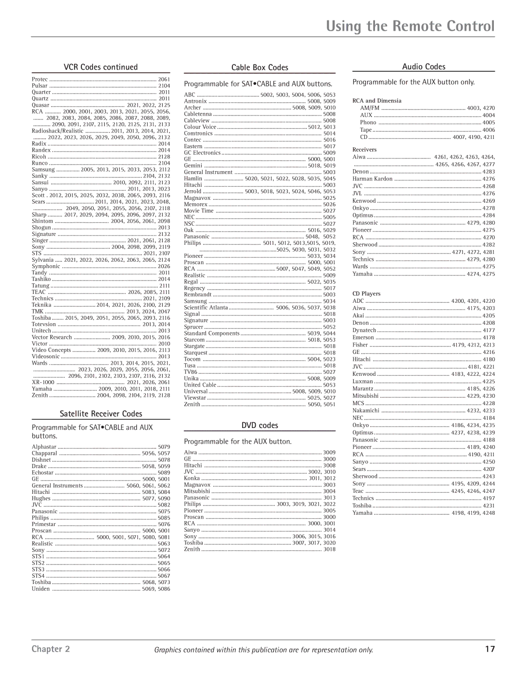 RCA HDTV/DVD Monitor manual Satellite Receiver Codes, Cable Box Codes, Audio Codes 