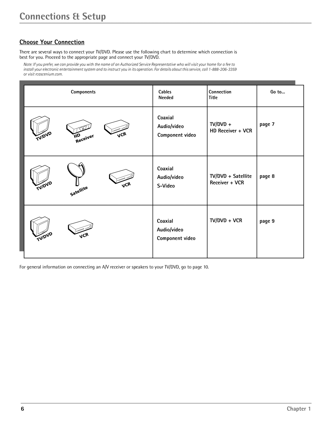 RCA HDTV/DVD Monitor manual Connections & Setup, Choose Your Connection 