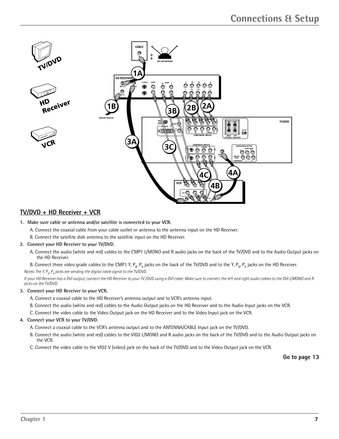 RCA HDTV/DVD Monitor manual TV/DVD + HD Receiver + VCR, Go to 