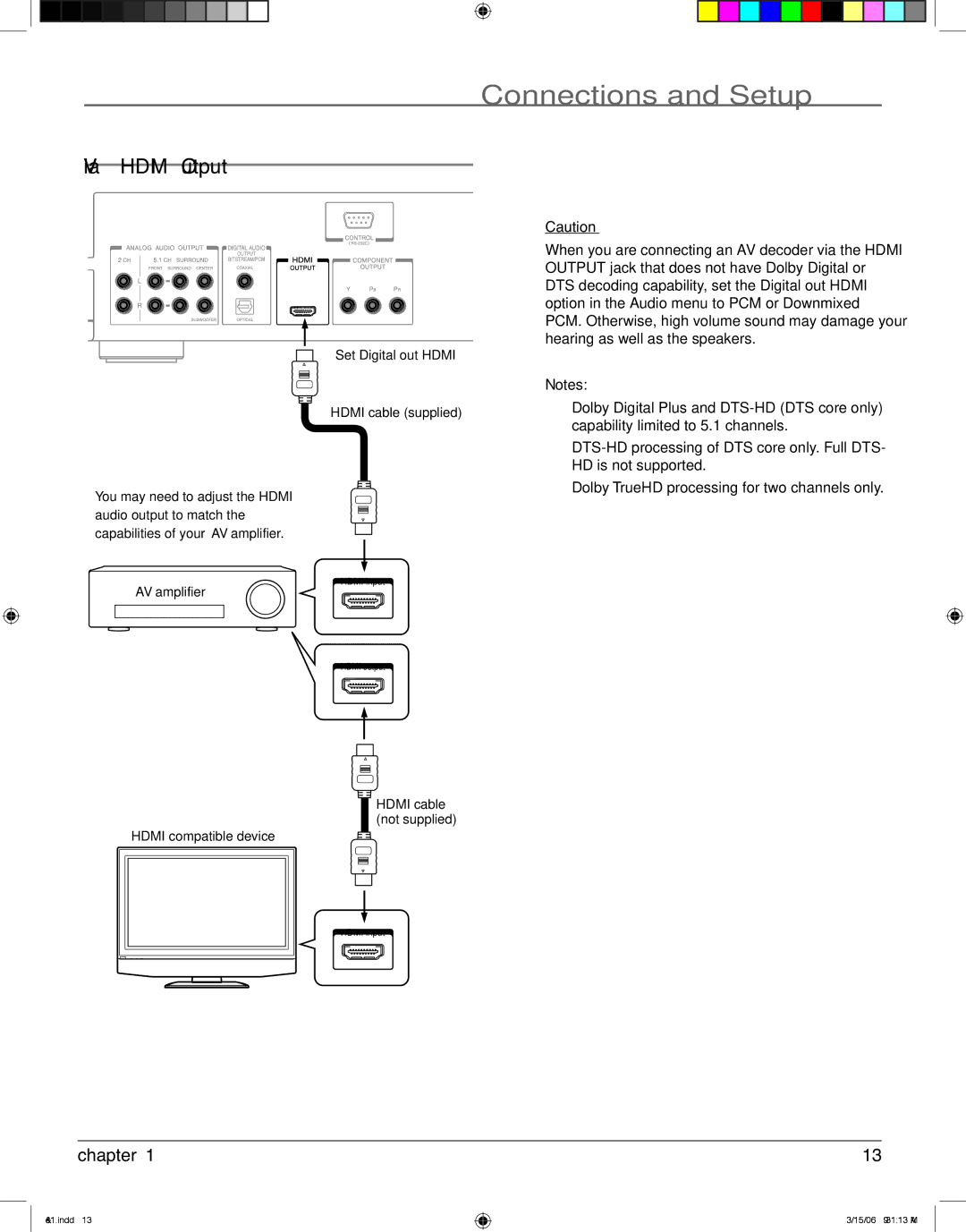 RCA HDV5000 manual Via Hdmi Output 