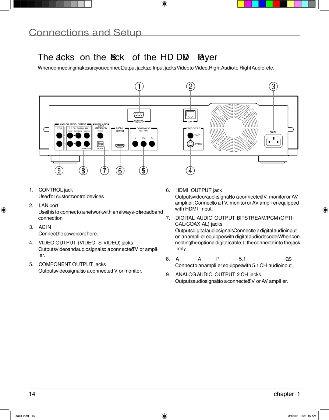 RCA HDV5000 manual Jacks on the Back of the HD DVD Player, LAN port 