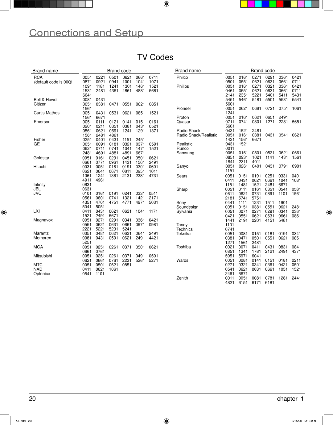 RCA HDV5000 manual TV Codes 