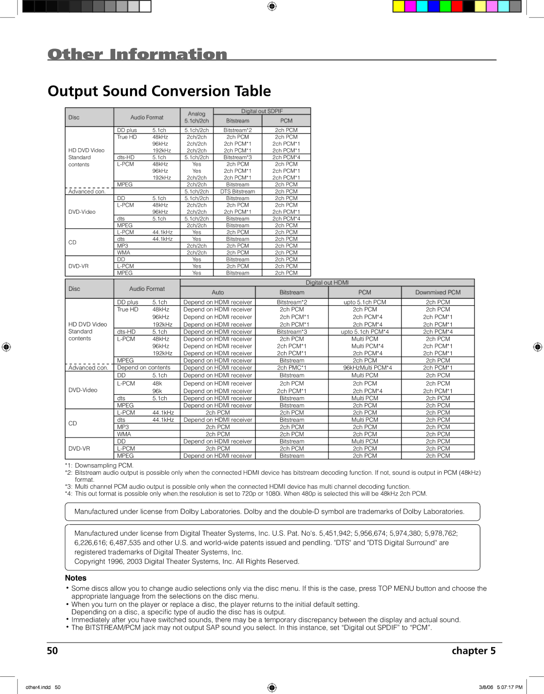 RCA HDV5000 manual Output Sound Conversion Table, Pcm 