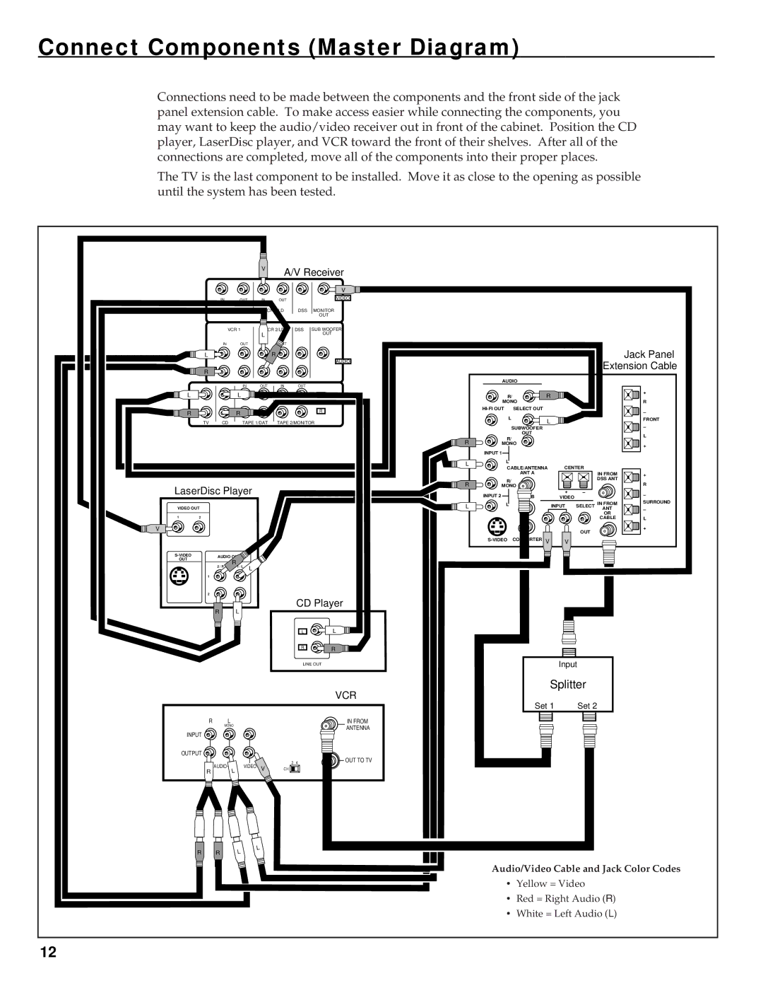 RCA HT35752BD manual Connect Components Master Diagram, Extension Cable 