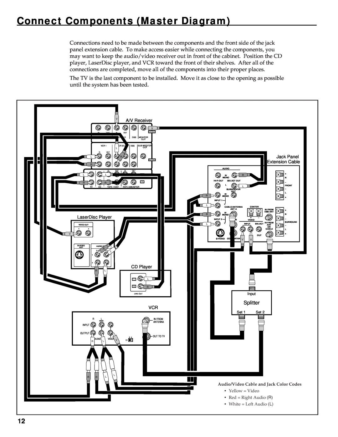 RCA HT35752BD manual Connect Components Master Diagram, Splitter 