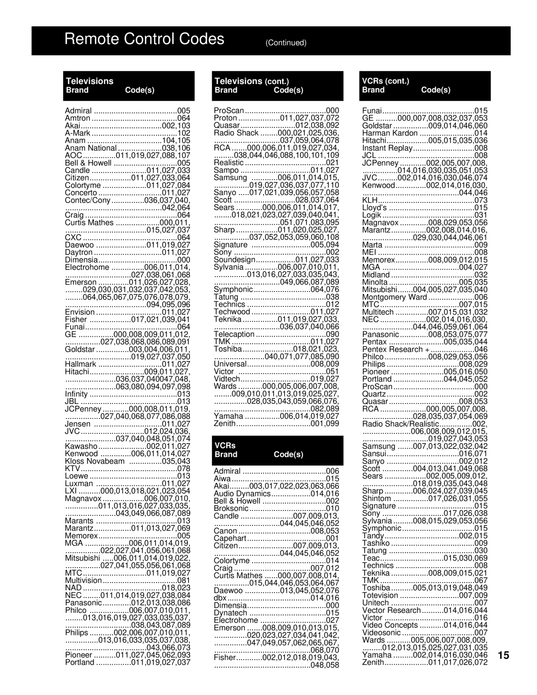 RCA HT35713BD, HT60903BD, 253 Series manual Remote Control Codes, Televisions 