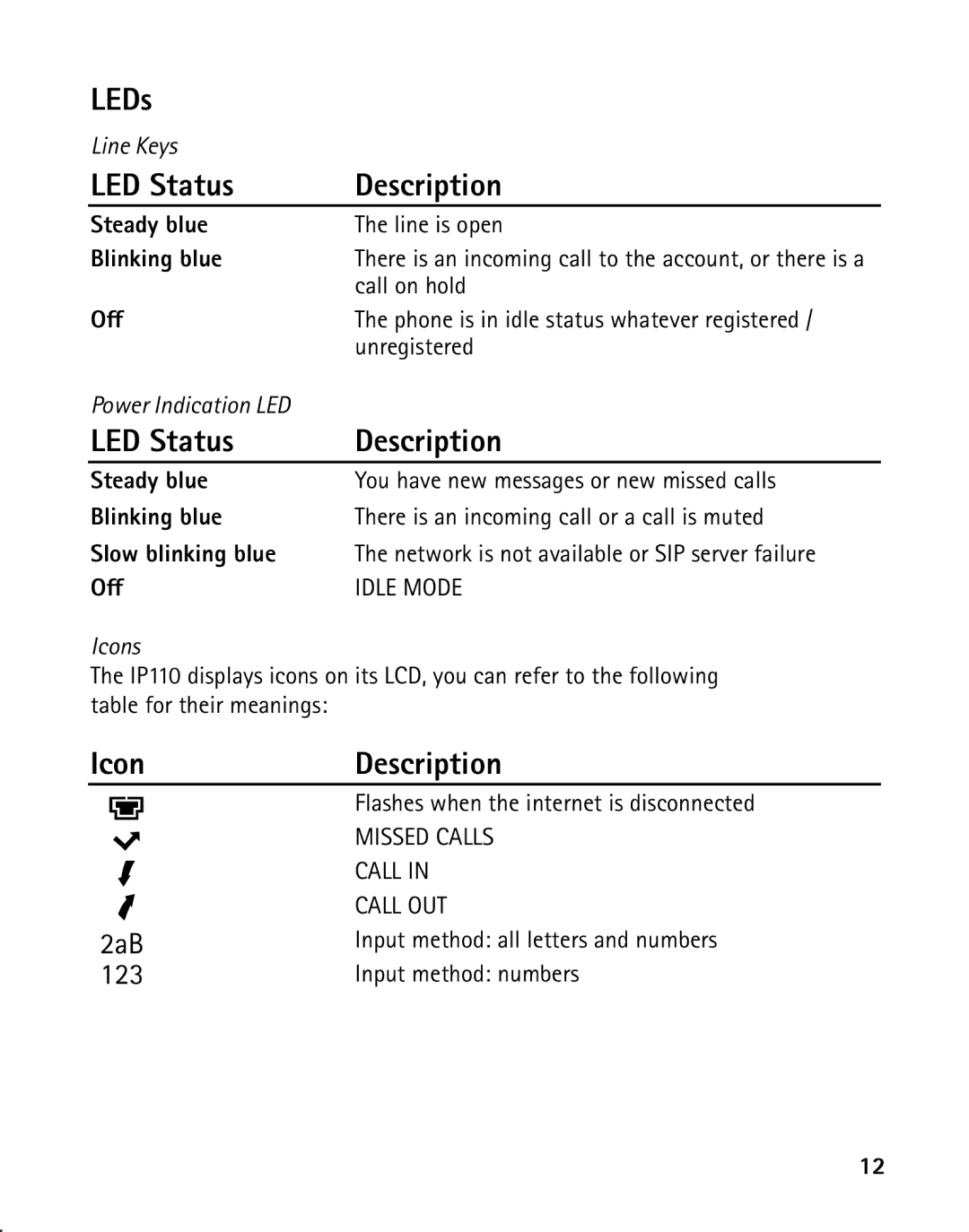 RCA IP110 manual LEDs, Icon Description 