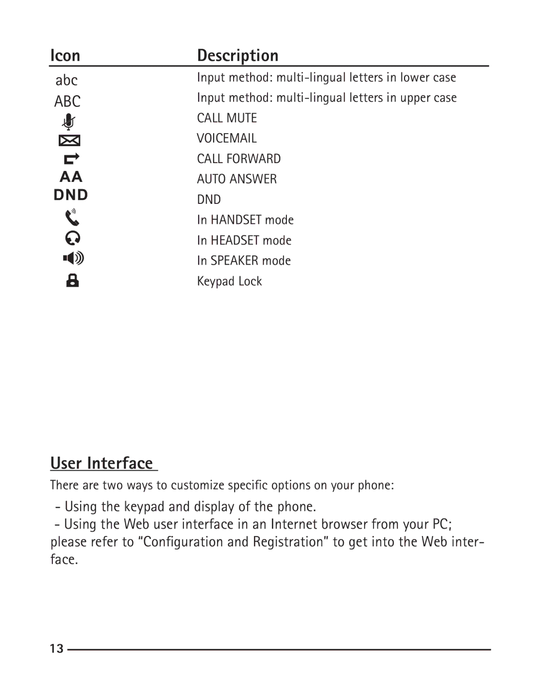 RCA IP110 manual User Interface 