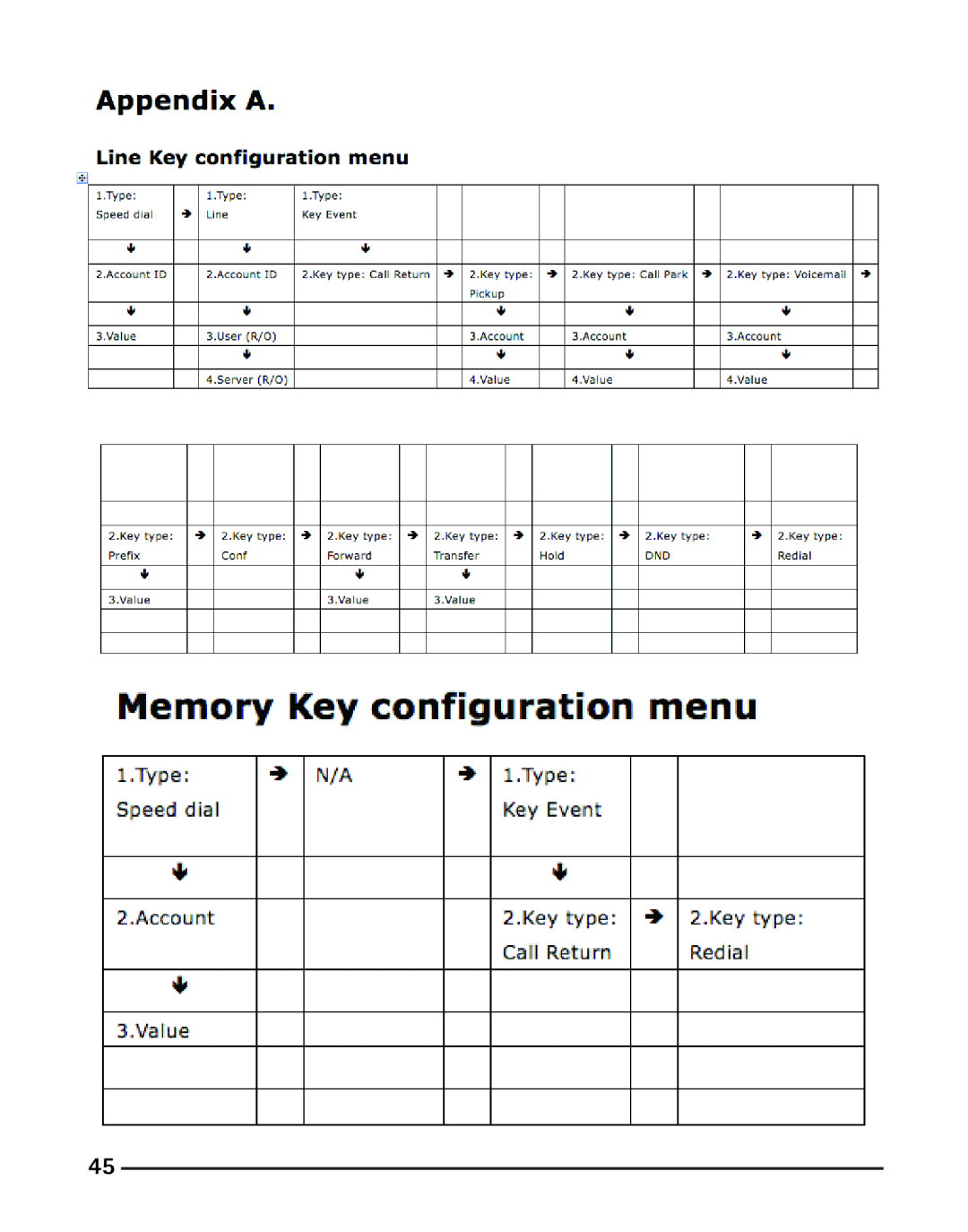 RCA IP110 manual 