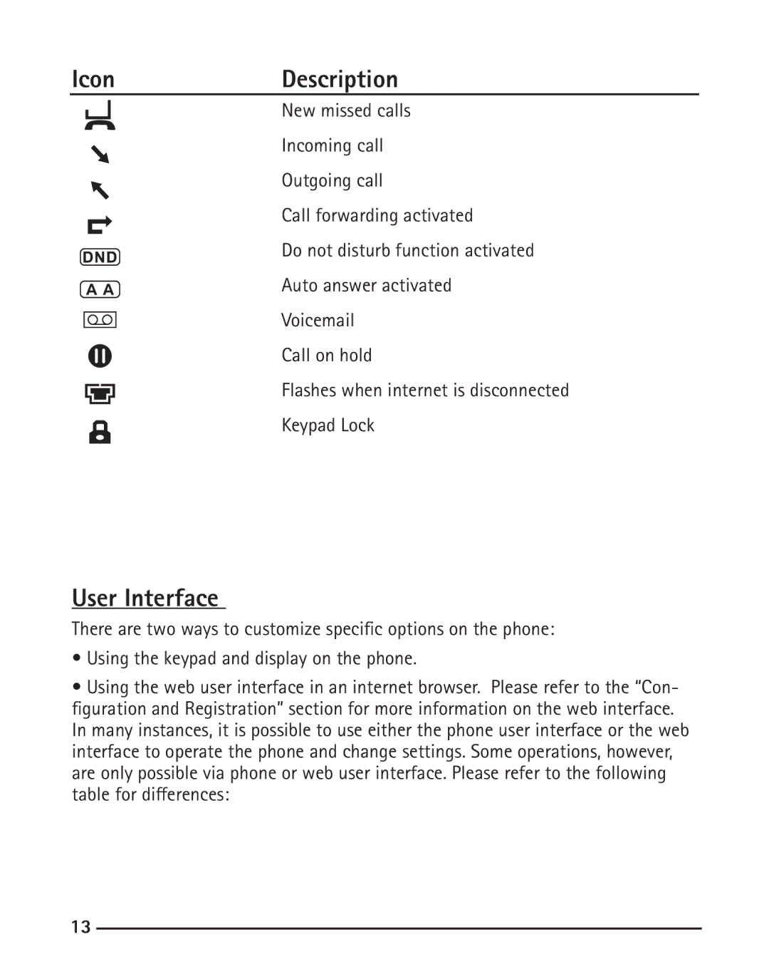 RCA IP120 manual User Interface 