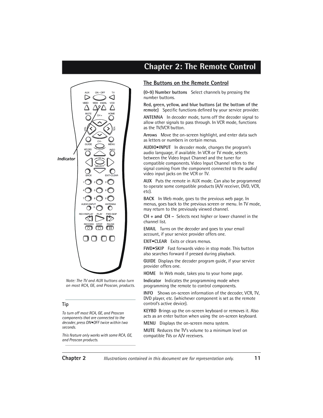 RCA IP900 manual Buttons on the Remote Control, Tip 