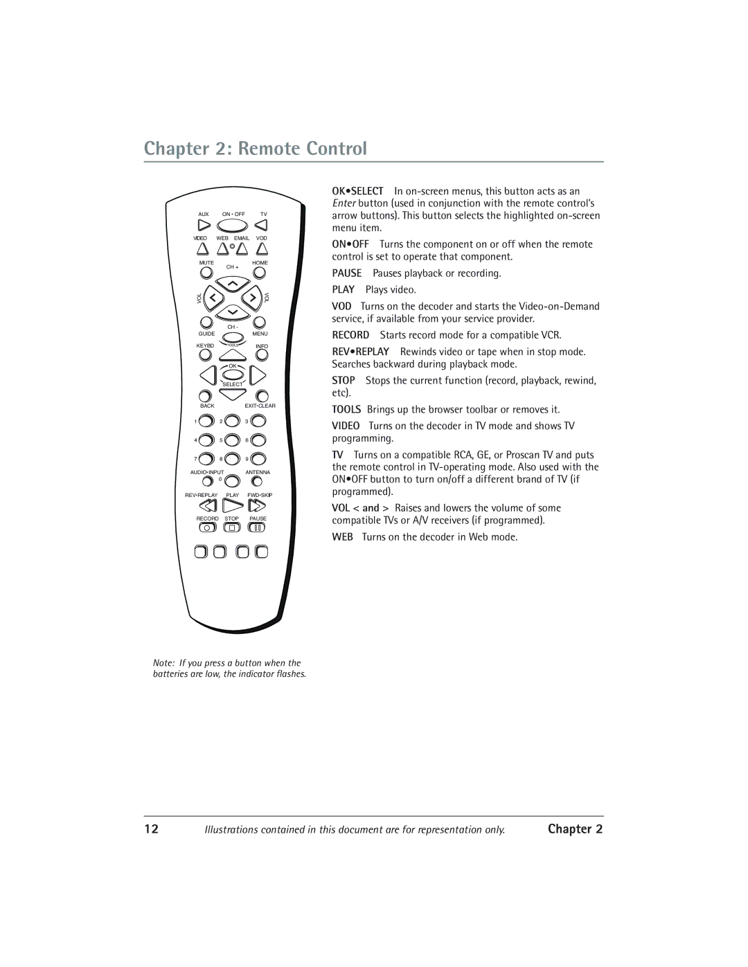 RCA IP900 manual Remote Control 