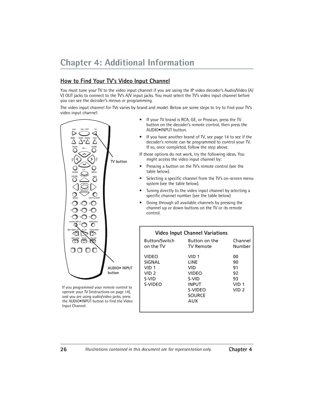 RCA IP900 manual How to Find Your TV’s Video Input Channel, Video Input Channel Variations 