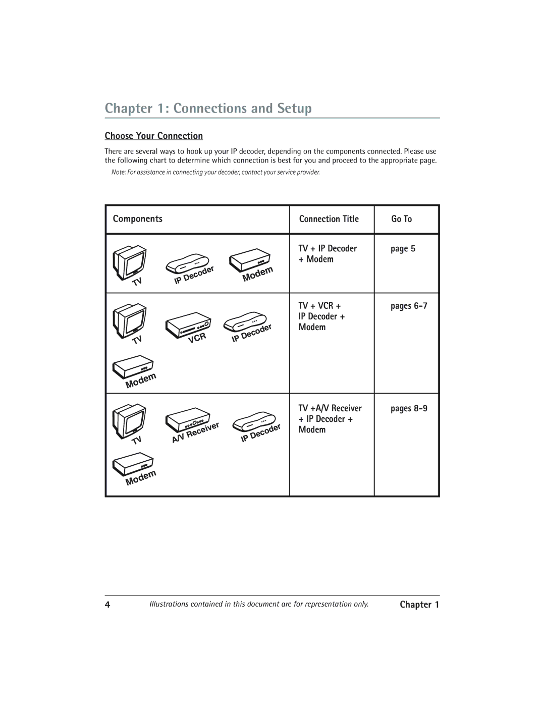 RCA IP900 manual Choose Your Connection, Components, Connection Title, TV + IP Decoder + Modem TV + VCR + 