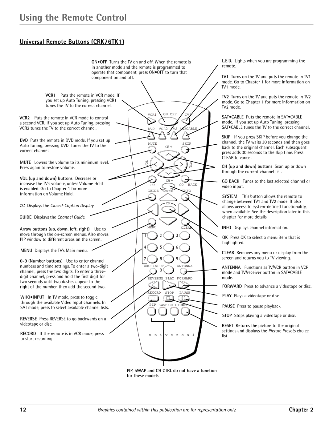 RCA J20542 manual Using the Remote Control, Universal Remote Buttons CRK76TK1 