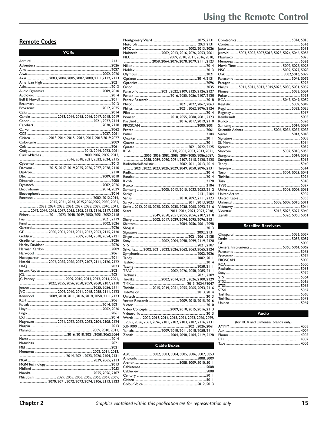 RCA J20542 manual Remote Codes, VCRs 