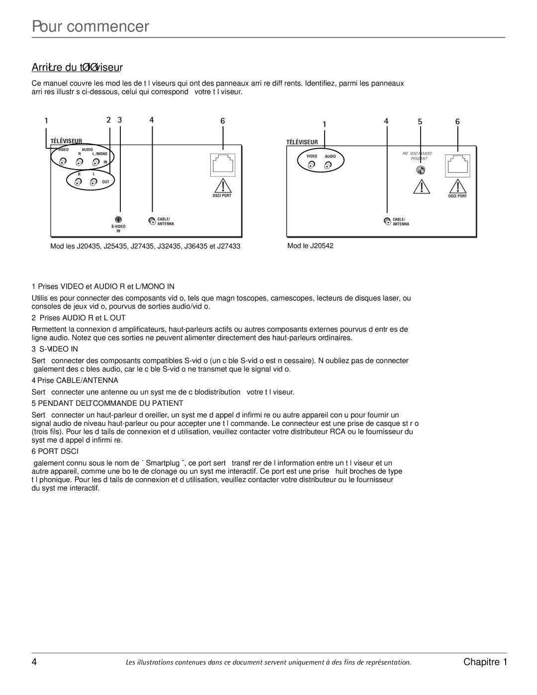 RCA J20542 manual Arrière du téléviseur, Prises Video et Audio R et L/MONO, Prises Audio R et L OUT, Prise CABLE/ANTENNA 