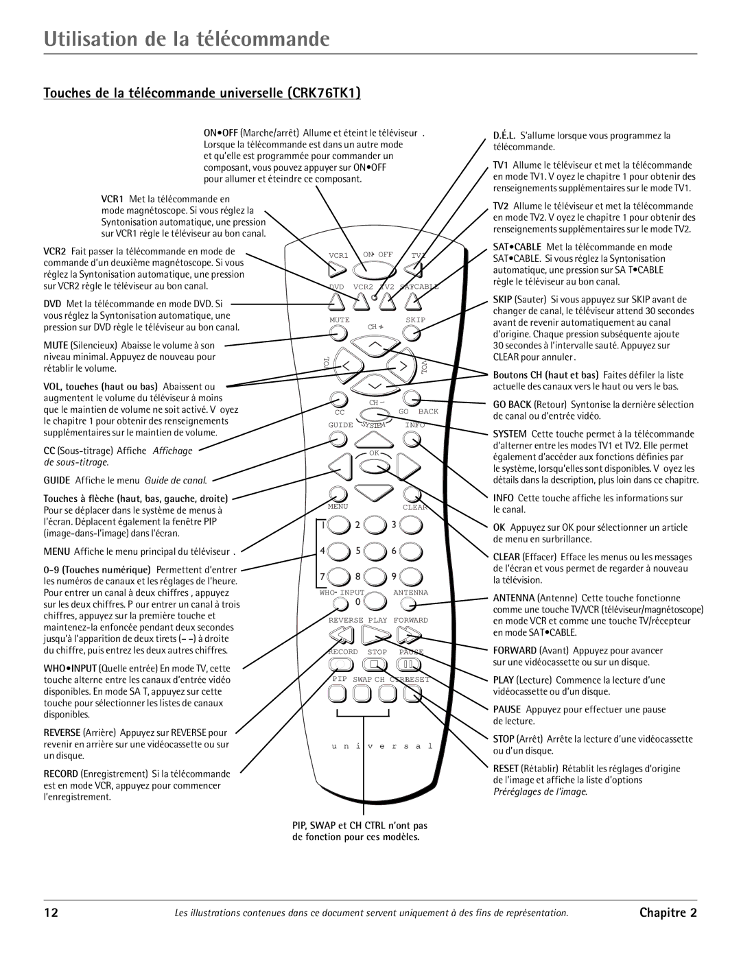 RCA J20542 manual Utilisation de la tŽlŽcommande, Touches de la télécommande universelle CRK76TK1 