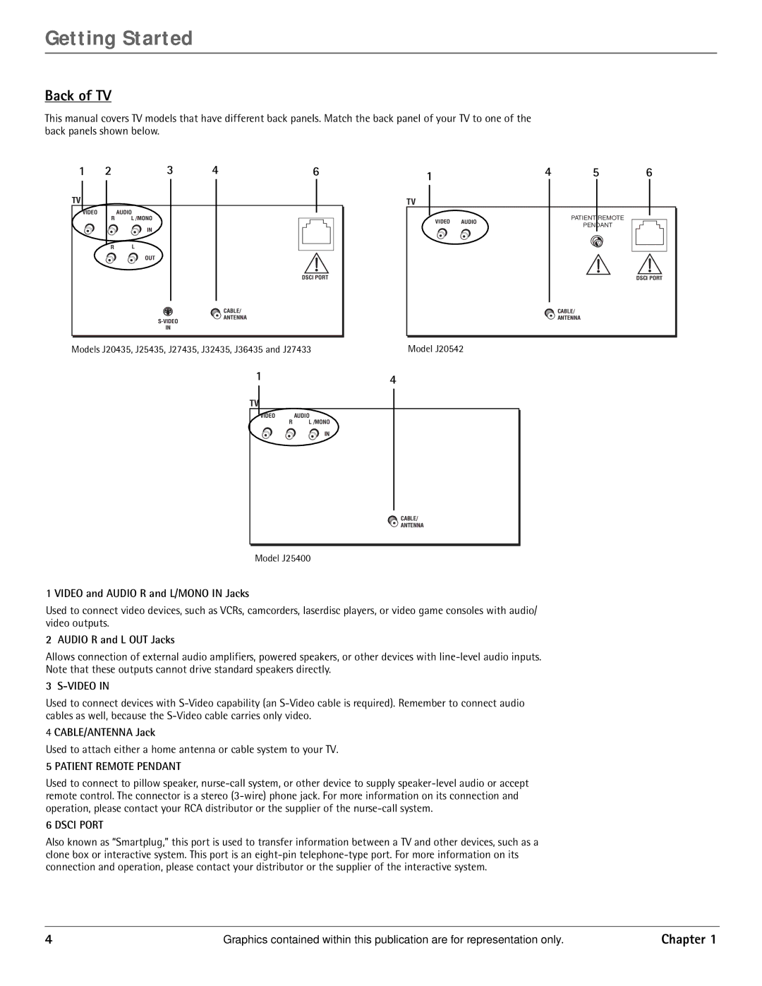 RCA J20542 manual Back of TV, Video and Audio R and L/MONO in Jacks, Audio R and L OUT Jacks, CABLE/ANTENNA Jack 