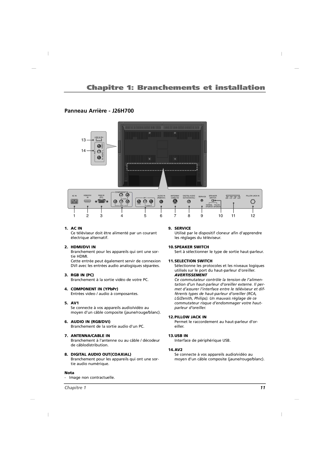 RCA J22H760 manual Panneau Arrière J26H700 