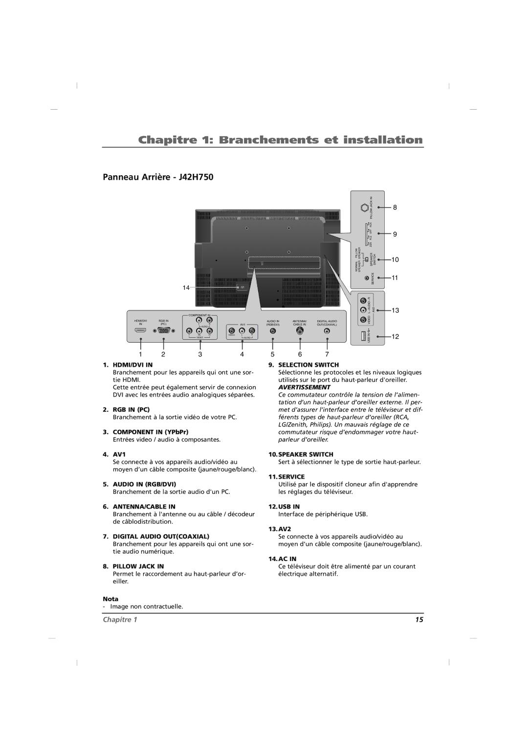 RCA J22H760 manual Panneau Arrière J42H750, 13. AV2 