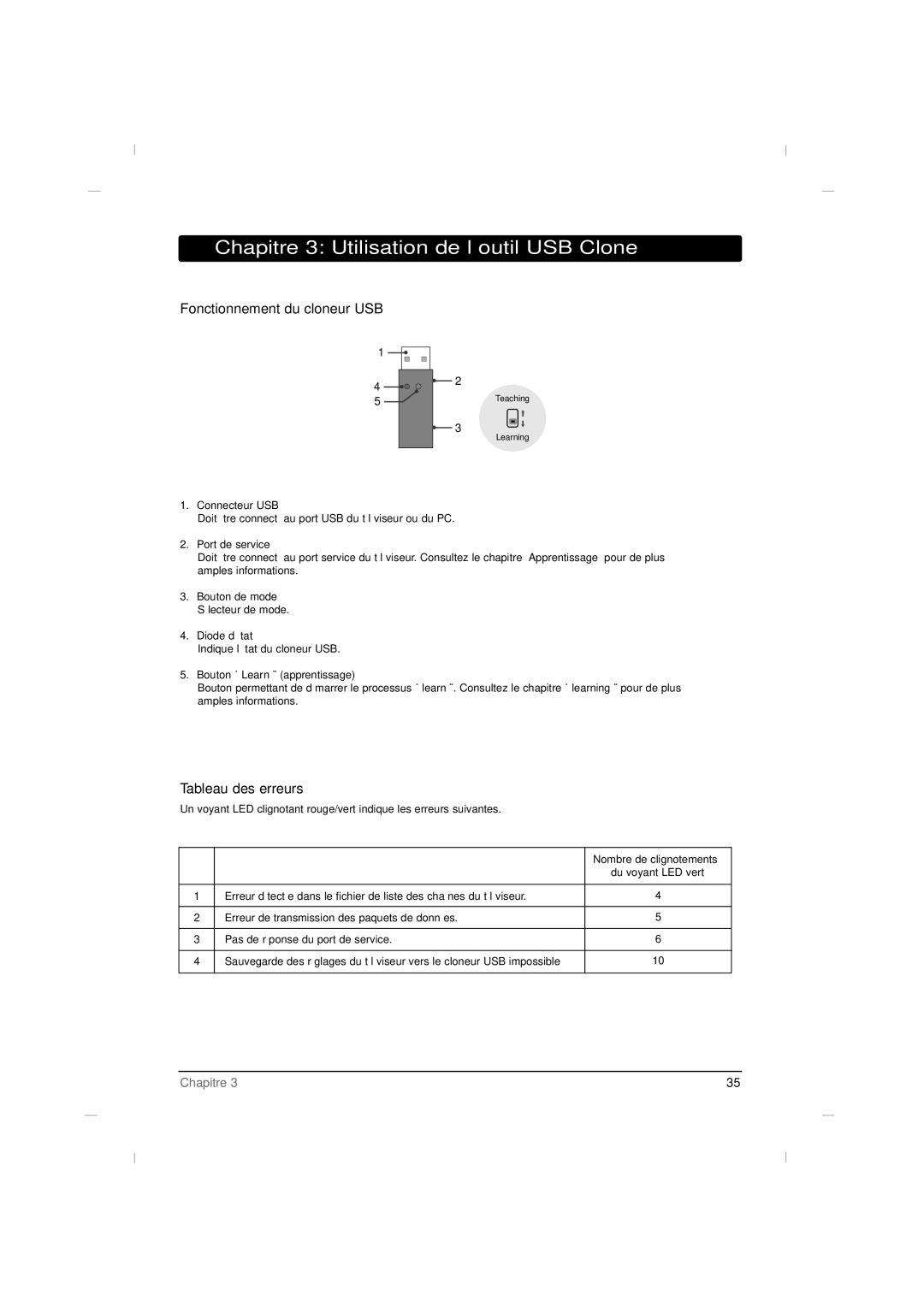 RCA J22H760 manual Chapitre 3 Utilisation de l’outil USB Clone, Fonctionnement du cloneur USB, Tableau des erreurs 