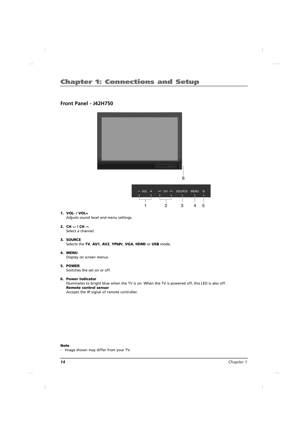 RCA J22H760 manual Front Panel J42H750 