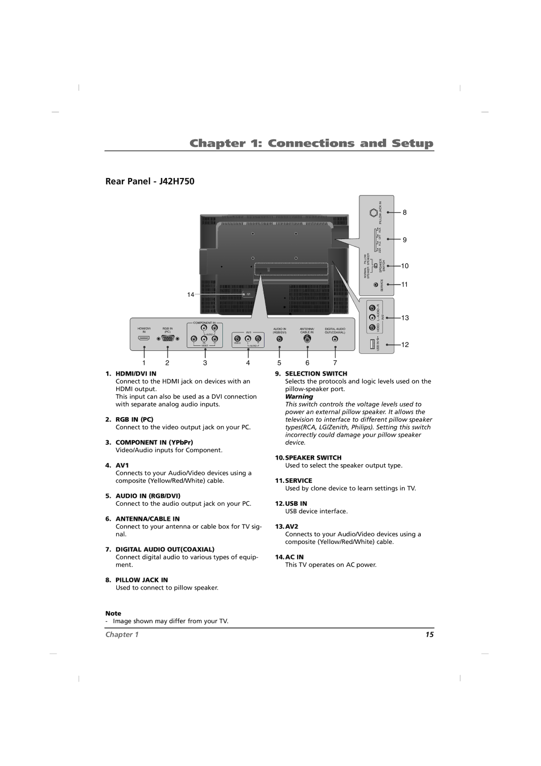 RCA J22H760 manual Rear Panel J42H750, 13. AV2 