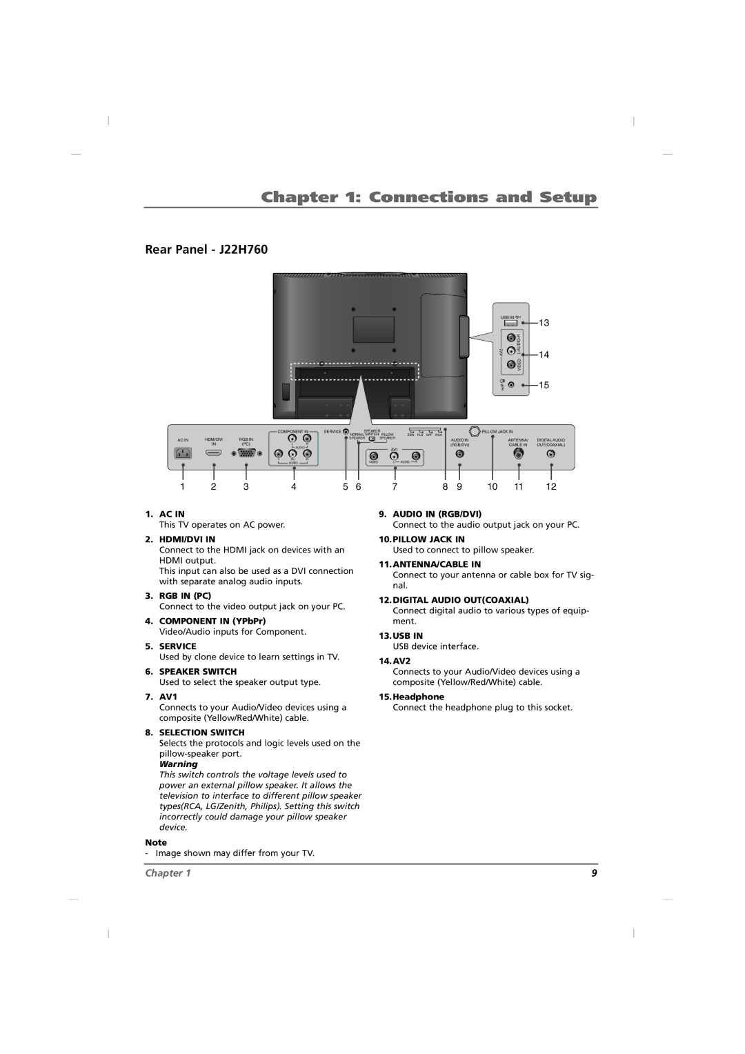 RCA manual Rear Panel J22H760 