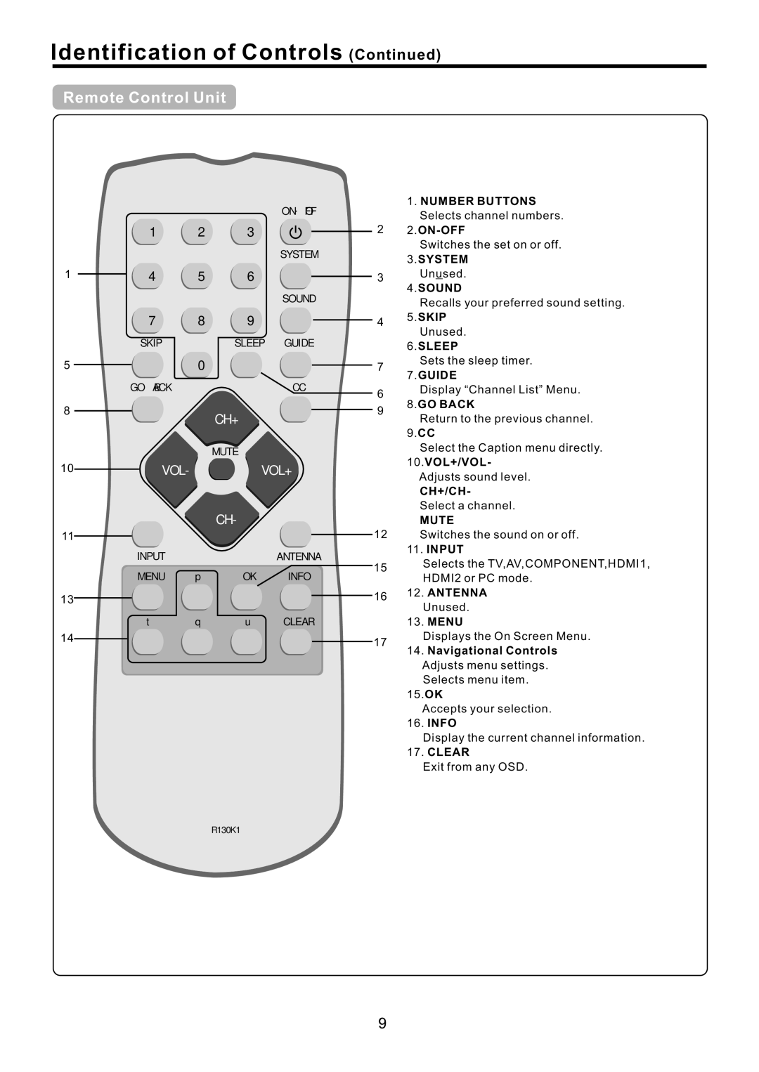 RCA J32BE220 user manual Remote Control Unit 