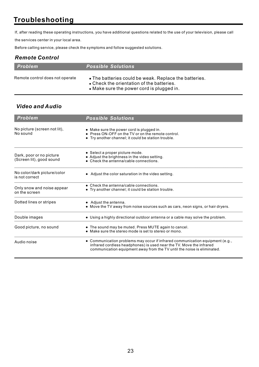 RCA J32BE220 user manual Troubleshooting 