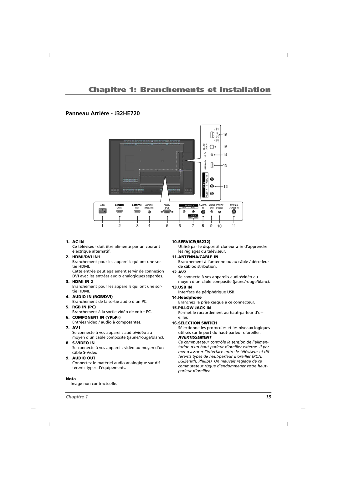 RCA J26HE820, J42HE820 manual Panneau Arrière J32HE720 