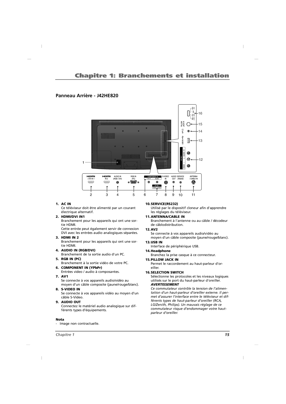 RCA J32HE720, J26HE820 manual Panneau Arrière J42HE820 