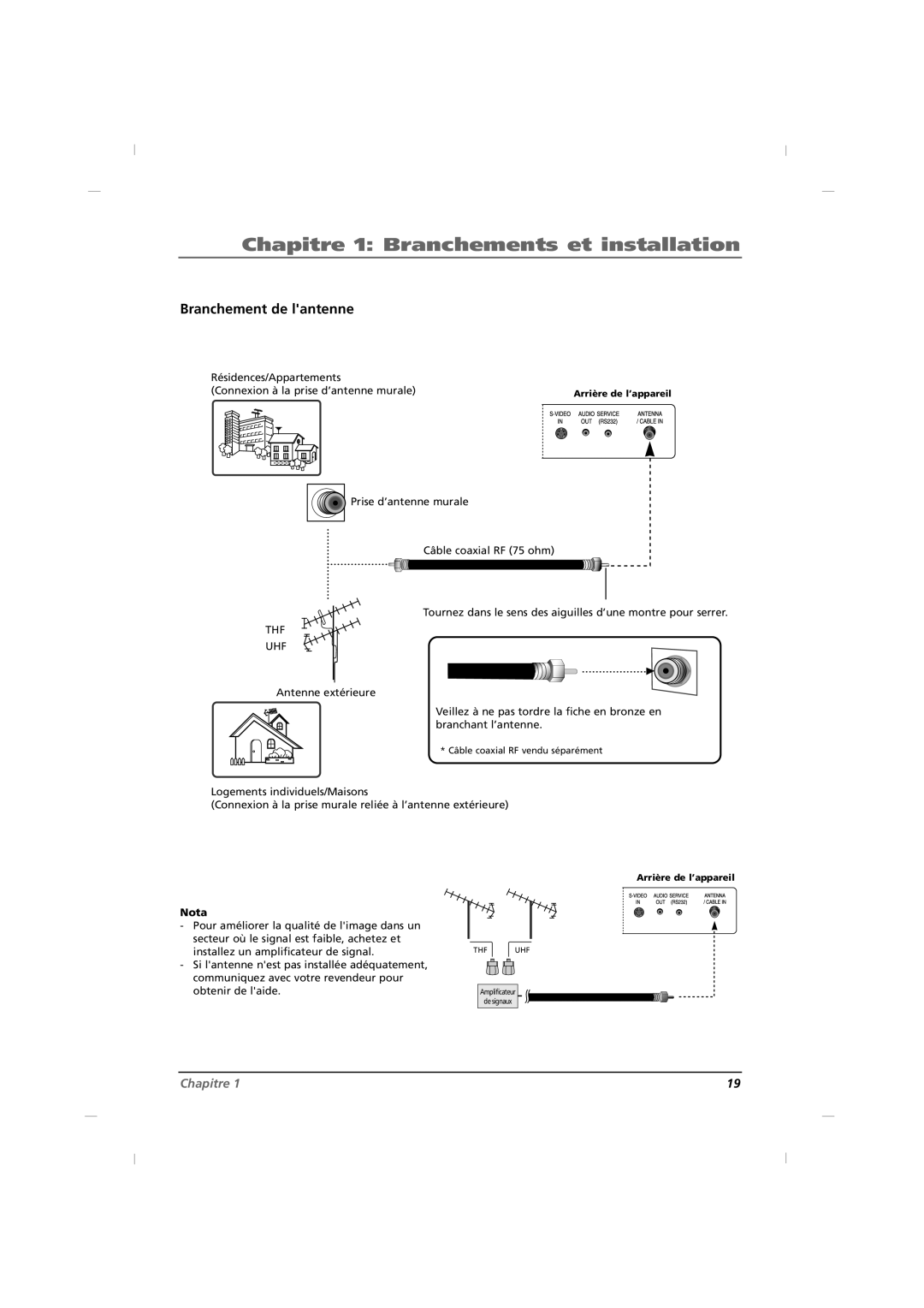 RCA J26HE820, J32HE720, J42HE820 manual Branchement de lantenne, Thf Uhf 