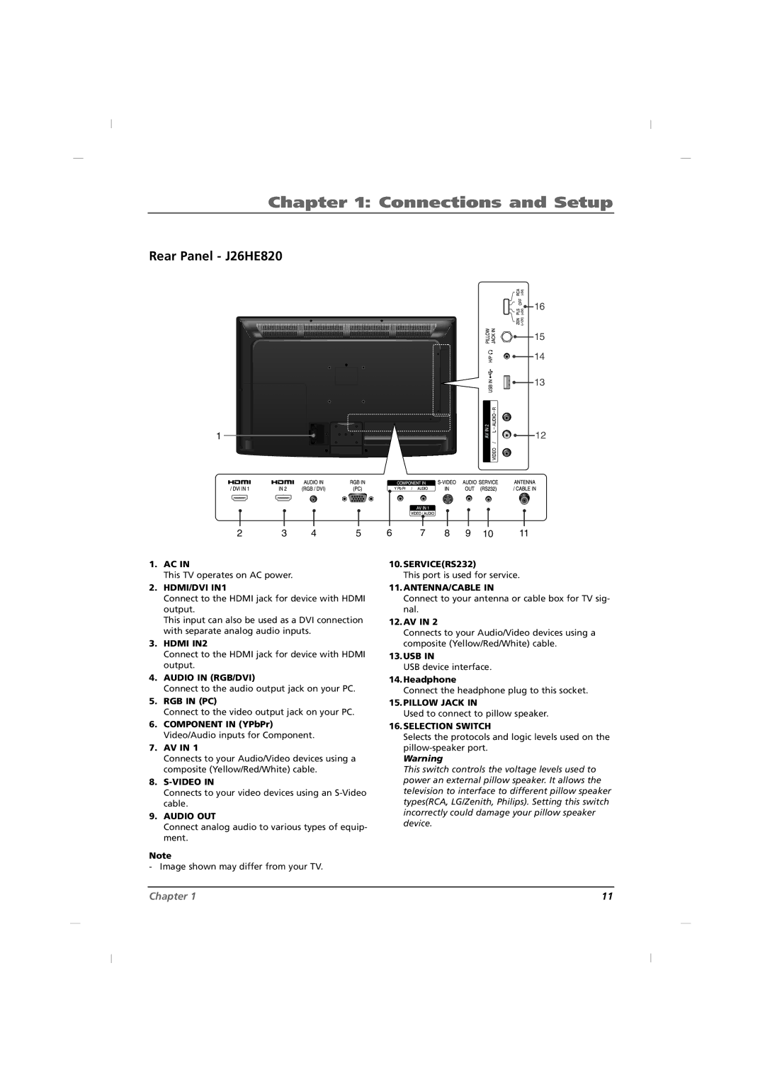 RCA J32HE720, J42HE820 manual Rear Panel J26HE820 