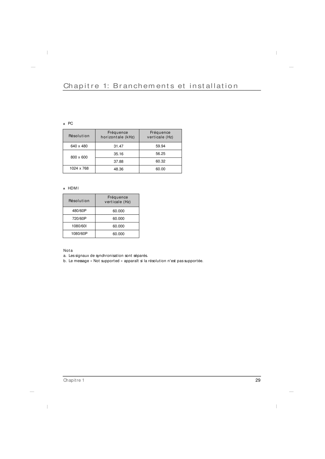 RCA J32HE720, J42HE820 Résolutions, Résolution Fréquence Horizontale kHz Verticale Hz, Résolution Fréquence Verticale Hz 