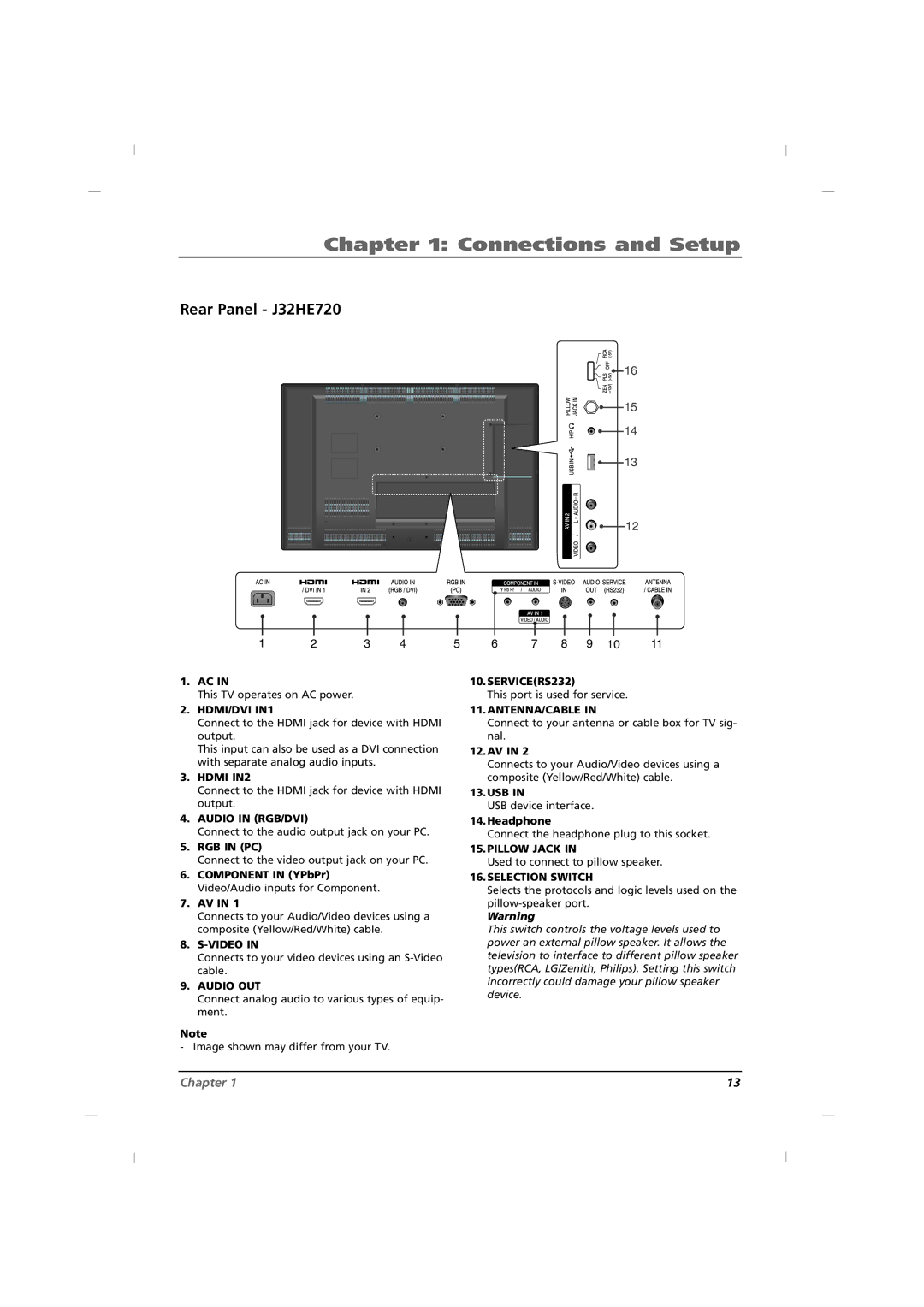 RCA J42HE820, J26HE820 manual Rear Panel J32HE720 