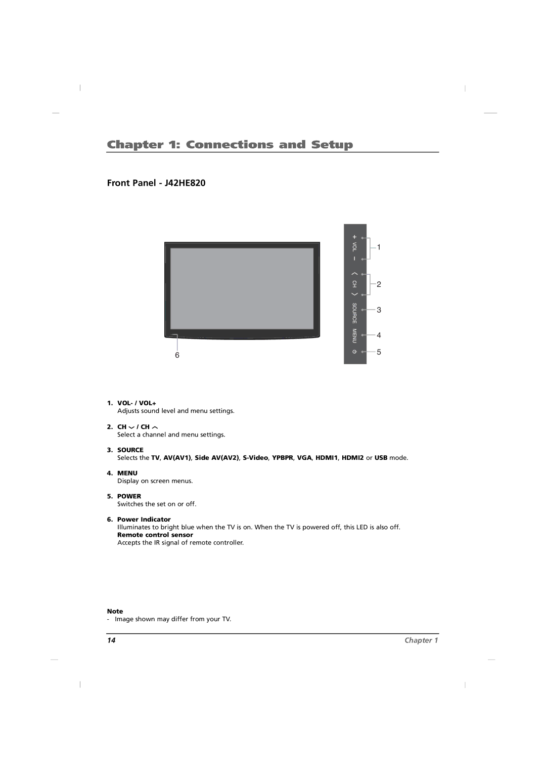 RCA J26HE820, J32HE720 manual Front Panel J42HE820, Selects the TV, AVAV1, Side AVAV2, Video,YPBPR, VGA, HDMI1, HDMI2 