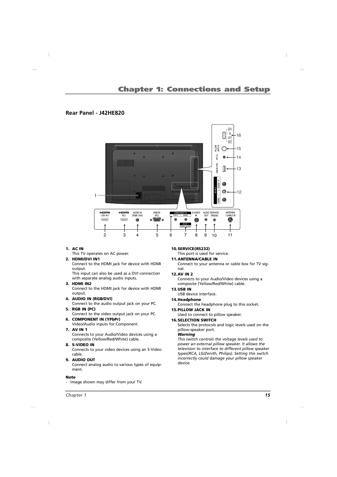 RCA J32HE720, J26HE820 manual Rear Panel J42HE820 