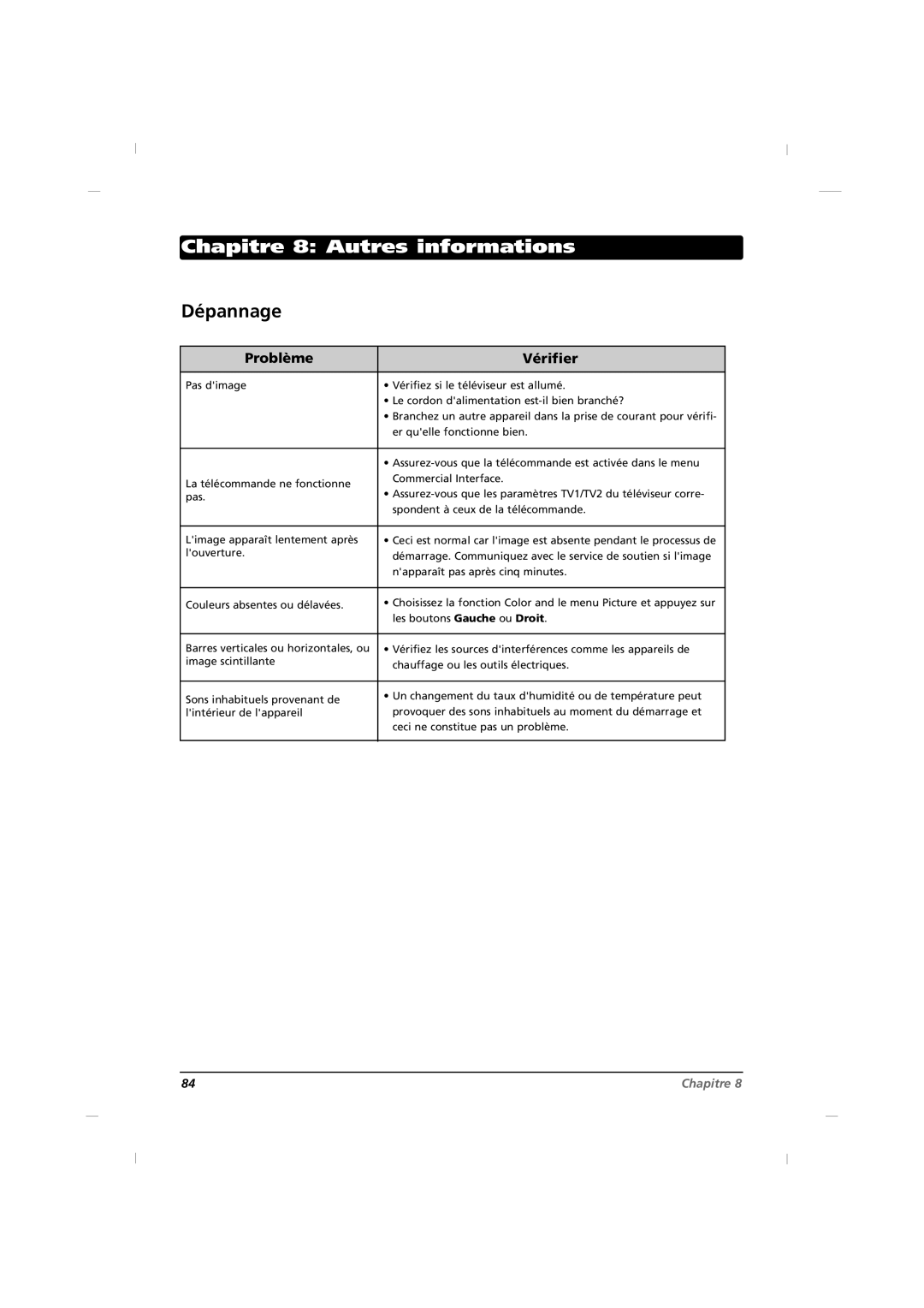 RCA J42HE820, J32HE720, J26HE820 manual Chapitre 8 Autres informations, Dépannage, Problème Vérifier 