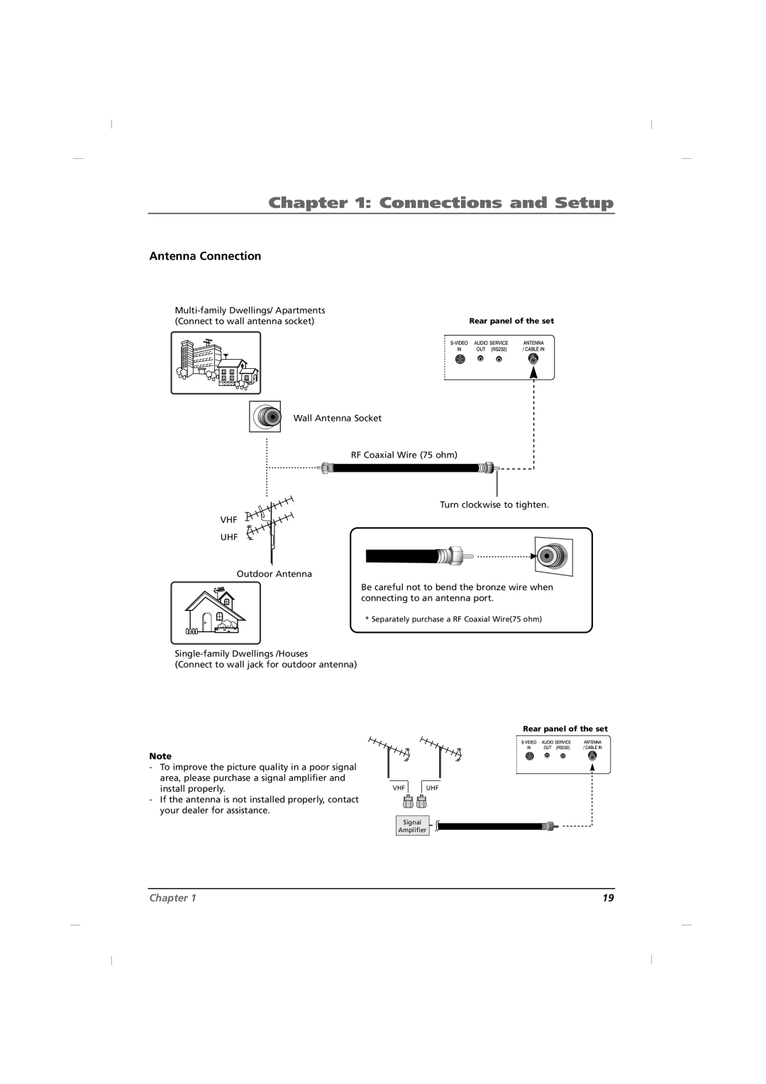 RCA J42HE820, J32HE720, J26HE820 manual Antenna Connection, Vhf Uhf 