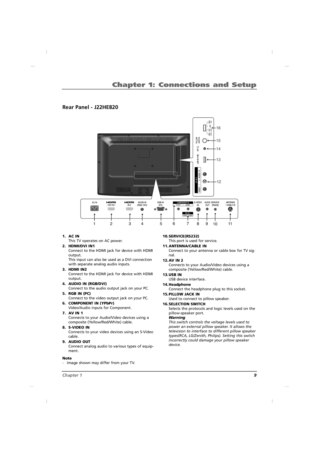 RCA J32HE720, J42HE820, J26HE820 manual Rear Panel J22HE820 