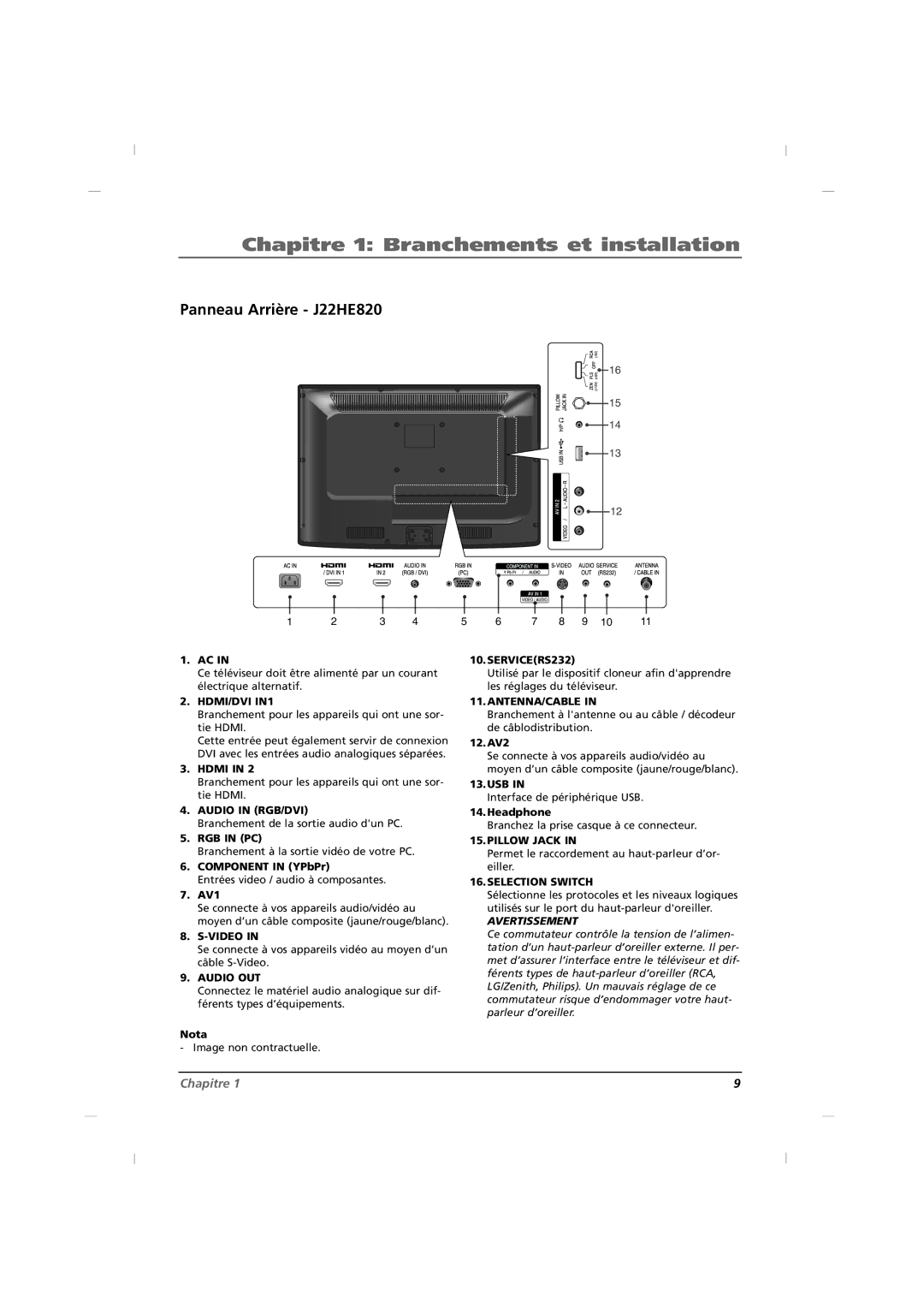 RCA J42HE820, J32HE720, J26HE820 manual Panneau Arrière J22HE820, Hdmi, Component in YPbPr, AV1, 12. AV2 