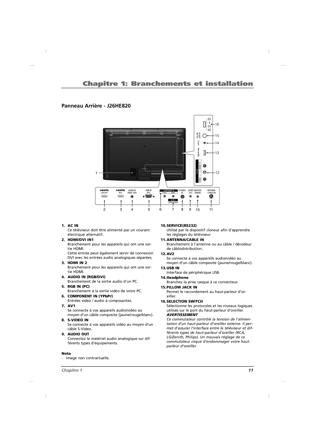 RCA J32HE720, J42HE820 manual Panneau Arrière J26HE820 