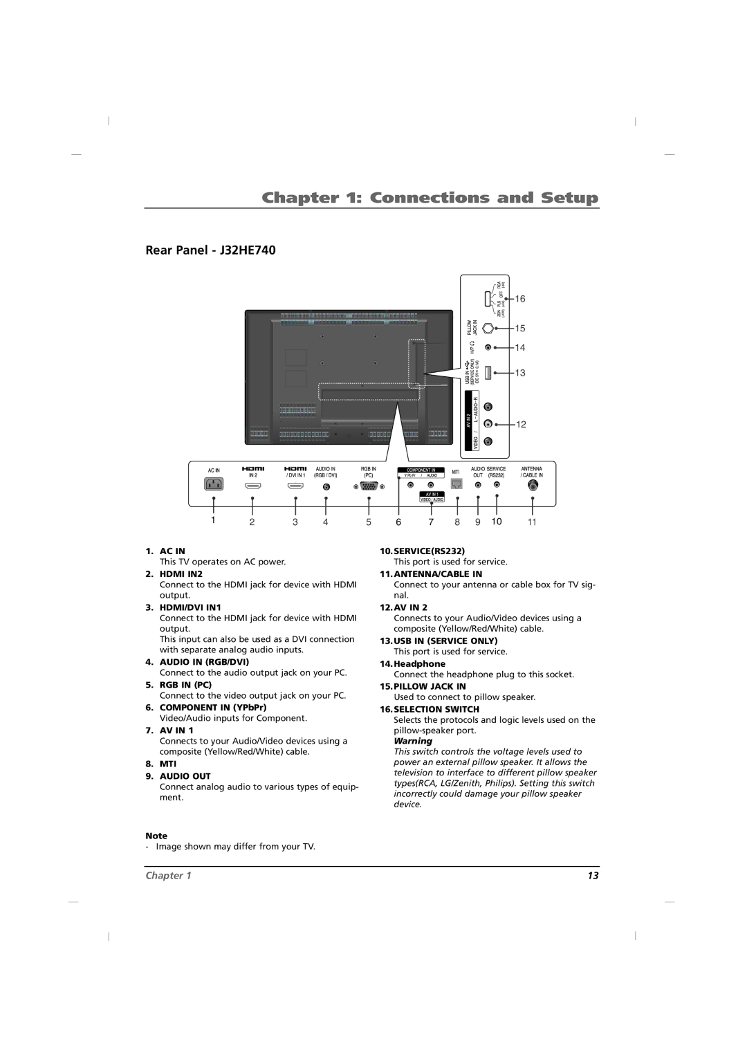 RCA J42HE840, J26HE840 manual Rear Panel J32HE740 