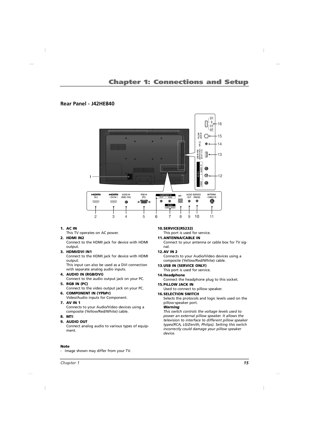 RCA J32HE740, J26HE840 manual Rear Panel J42HE840 