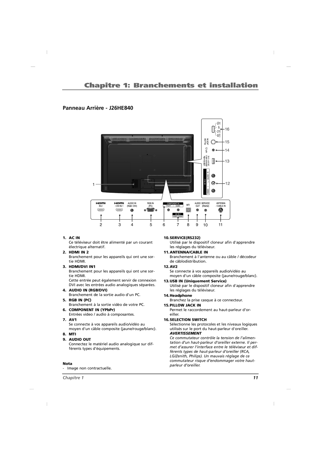 RCA J32HE740, J42HE840 manual Panneau Arrière J26HE840 